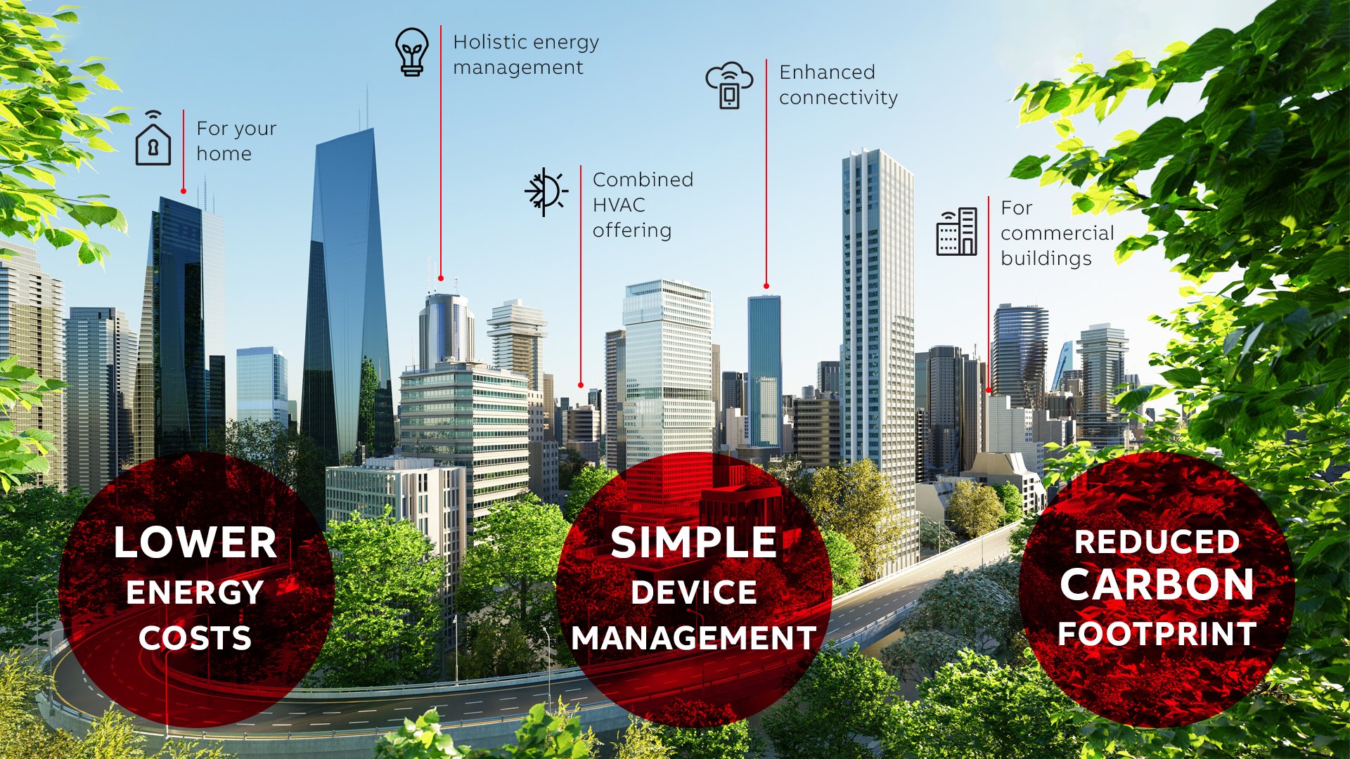 ABB SAMSUNG BUILDINGS