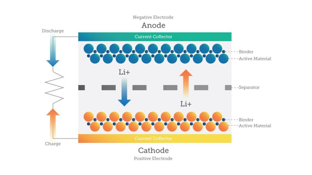 Lithium-Ion Battery