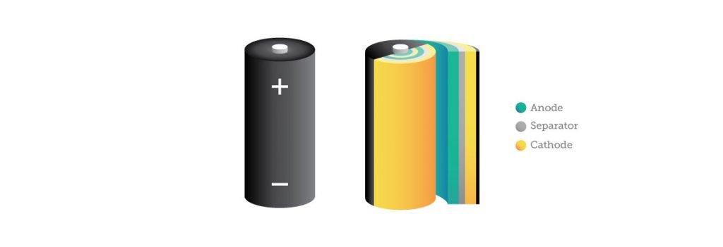 Lithium-Ion Battery