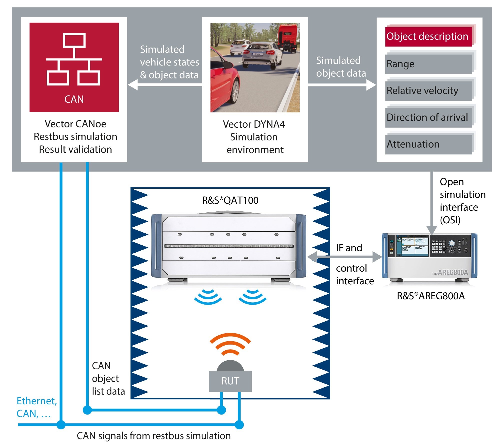 Rohde & Schwarz Vector Informatik
