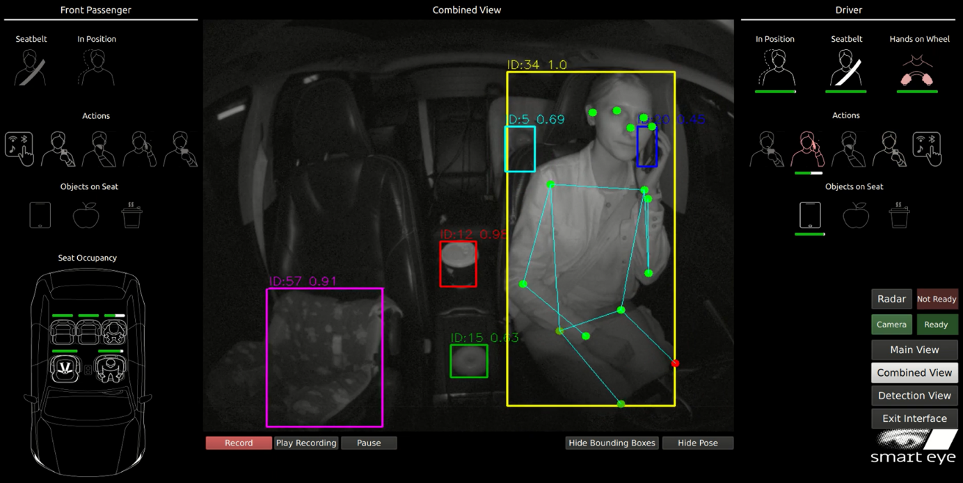 Smart Eye OmniVision solution 