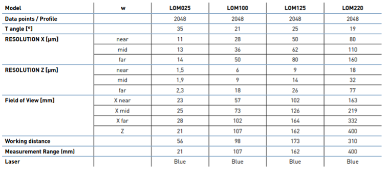 Main Specifications LOM 3D Smart Sensor Series