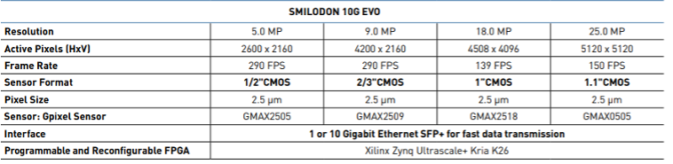 Main Specifications SMILODON Smart Camera Family