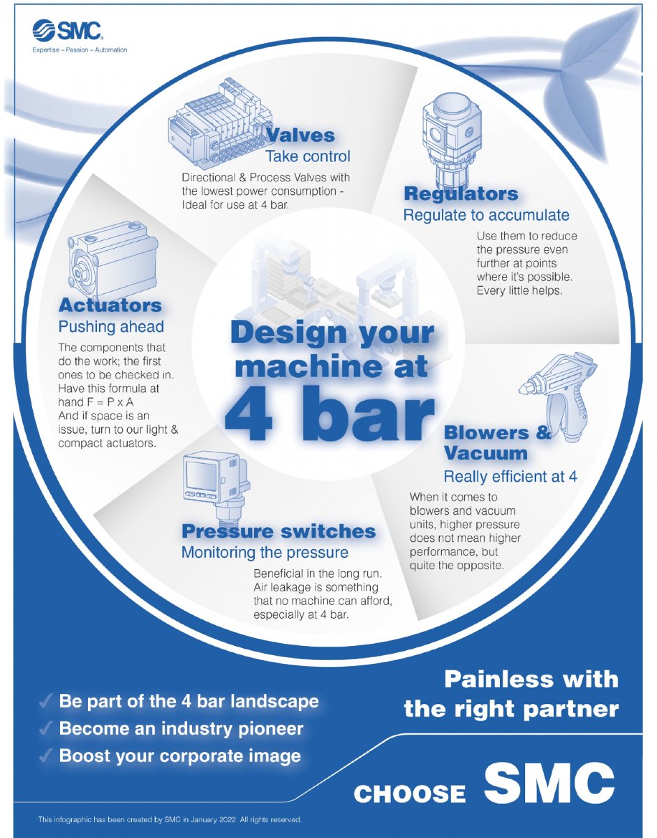 SMC OEMs infography