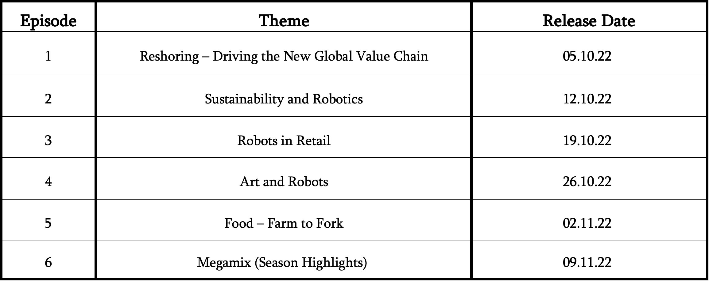 The ABB Robot Podcast Release Schedule