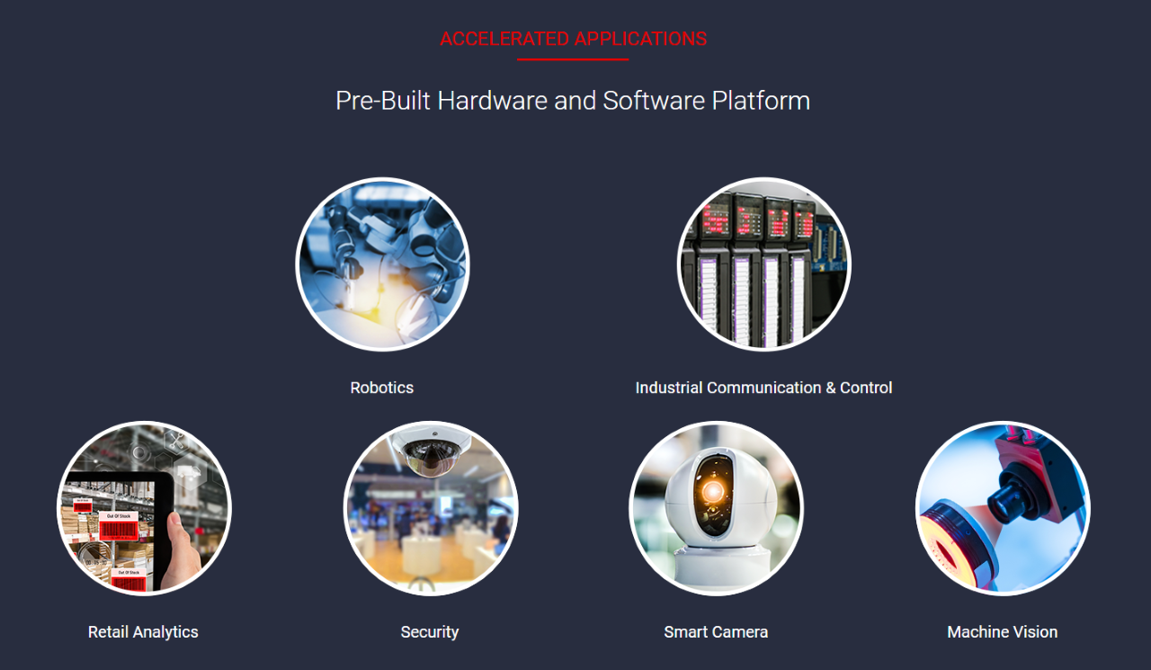 Pre-Built hardware and software platform