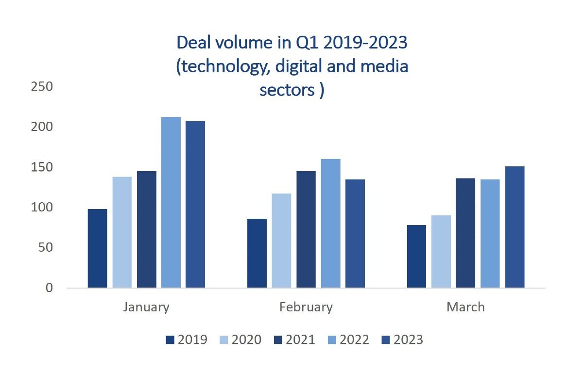 Q1 Data 2023