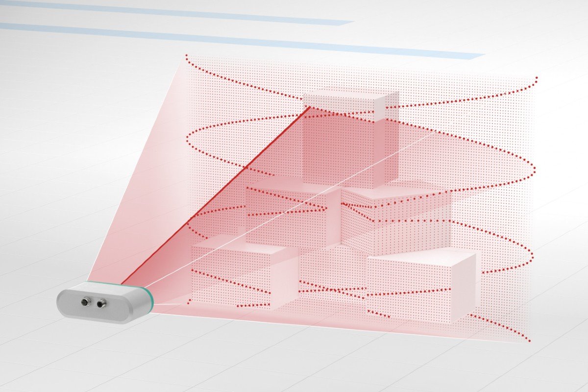 ultra-high resolution 3D point clouds
