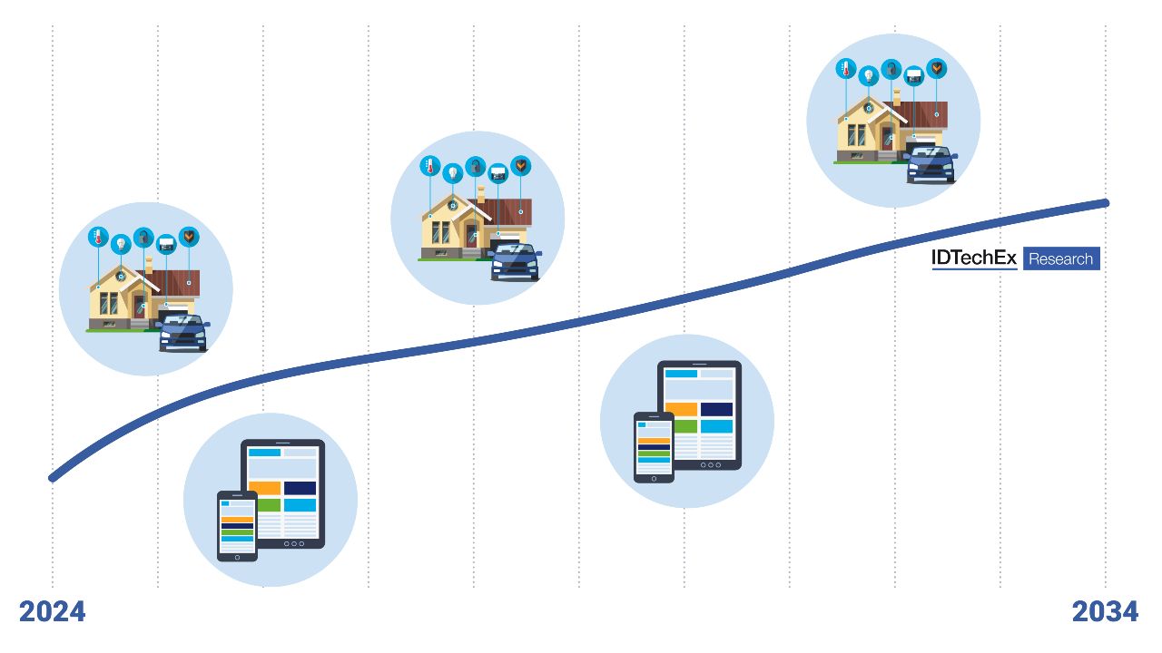 Revenue Forecast for AI Processing at the Edge