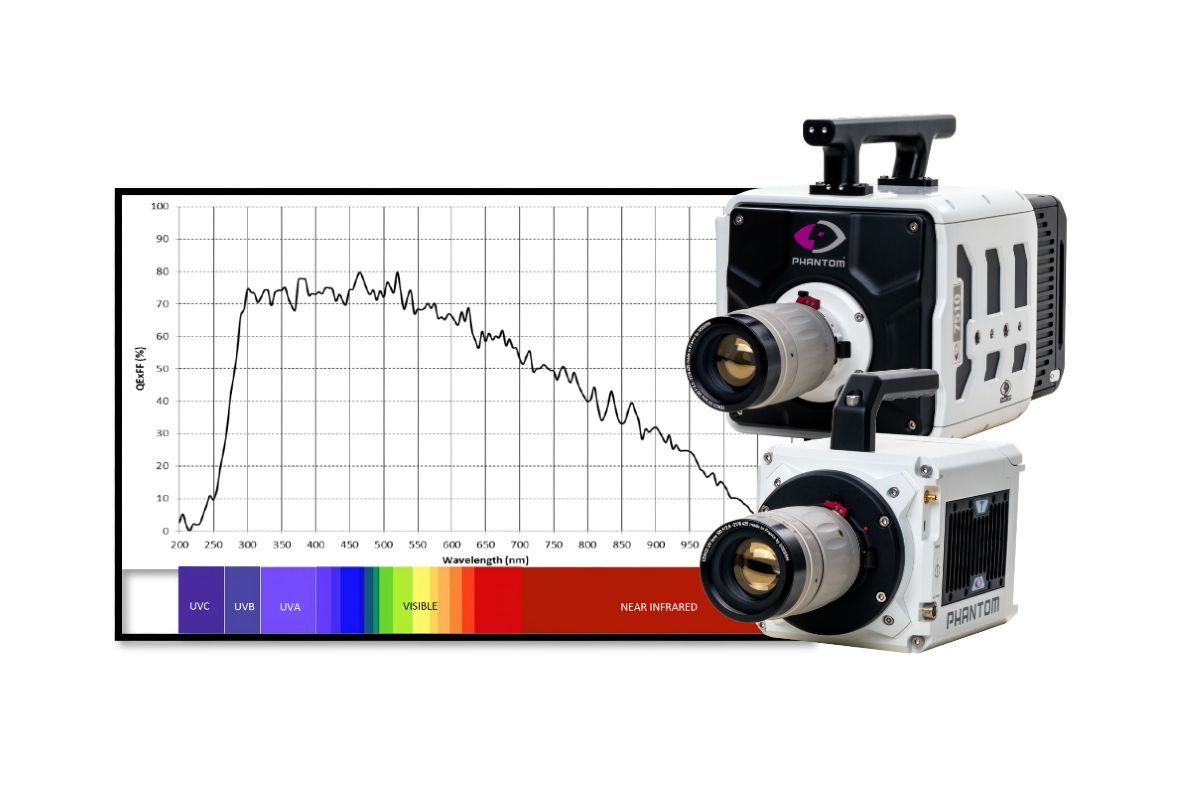 Vision Research High-Speed Cameras