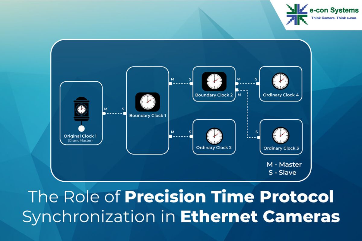 The Role of Precision Time Protocol Synchronisation in Ethernet Cameras