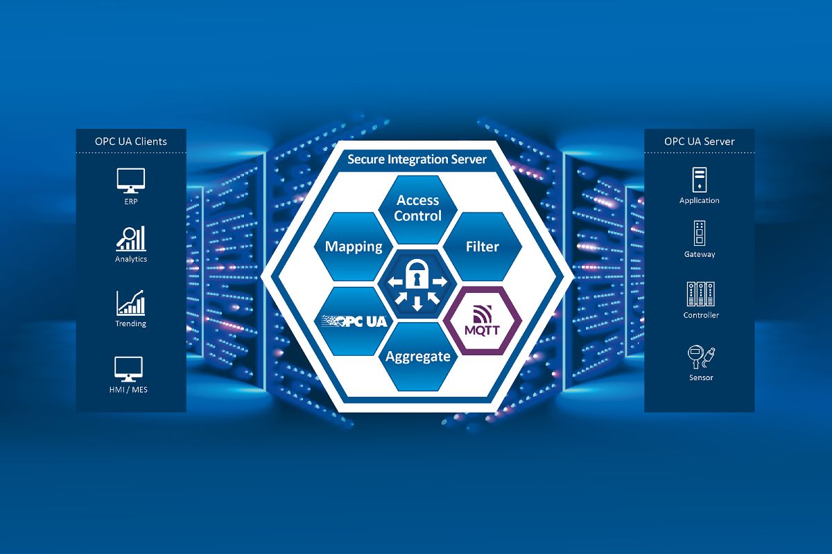Secure Integration Server from Softing Industrial