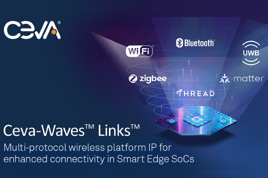 CEVA_Waves_Banner_Social_01_240404